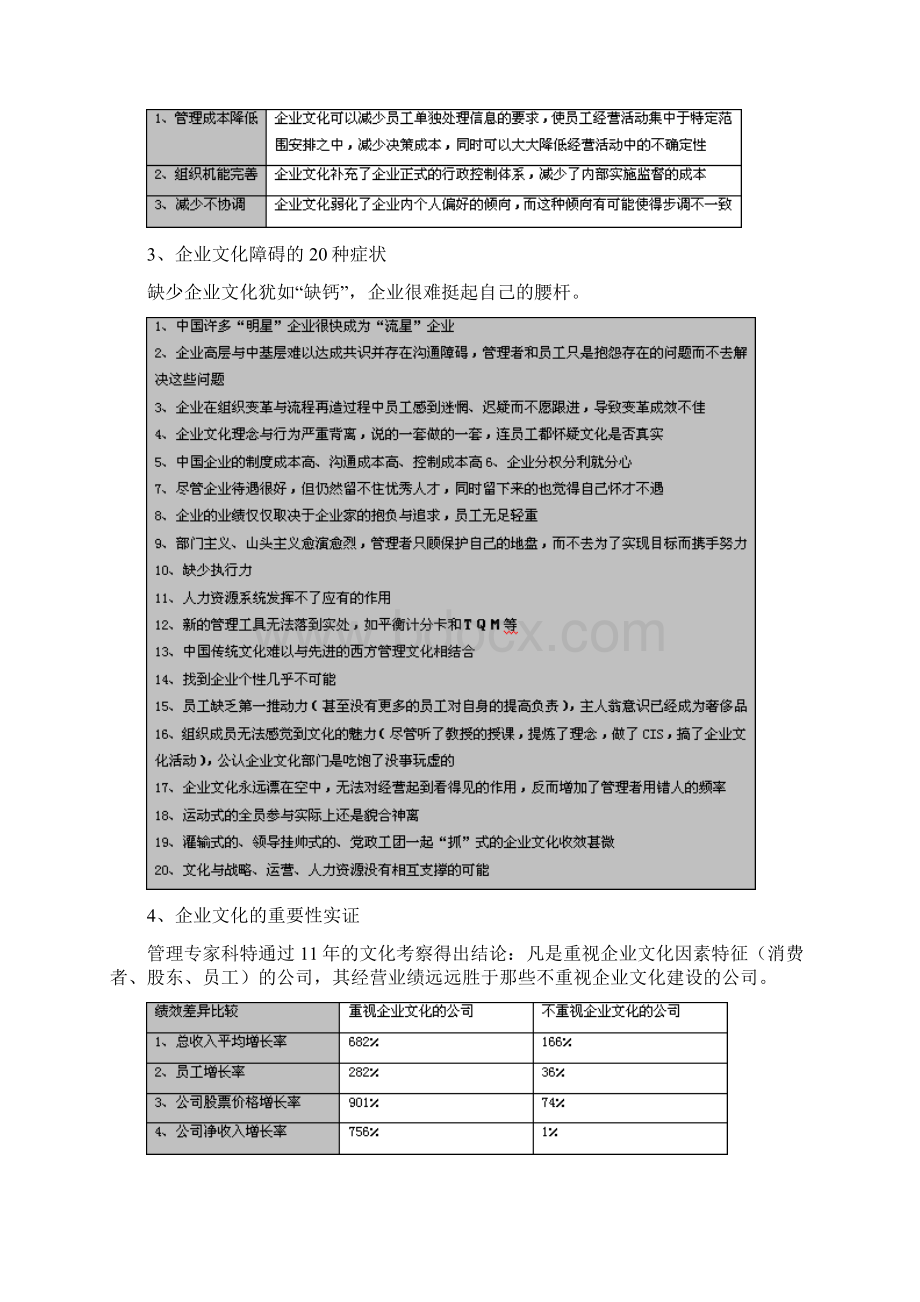 企业文化建设实操全过程.docx_第2页