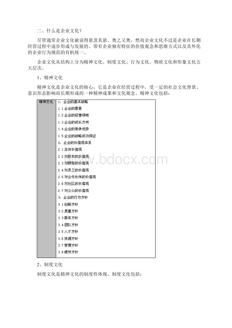 企业文化建设实操全过程.docx_第3页