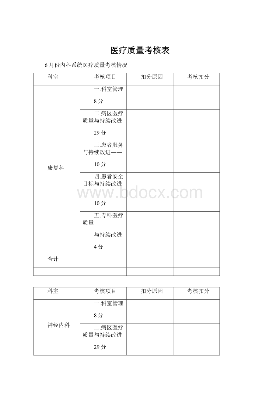 医疗质量考核表.docx_第1页