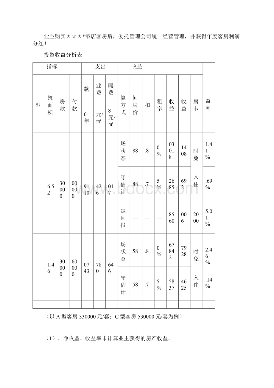 产权酒店委托经营方式及回报专业技术方案.docx_第3页