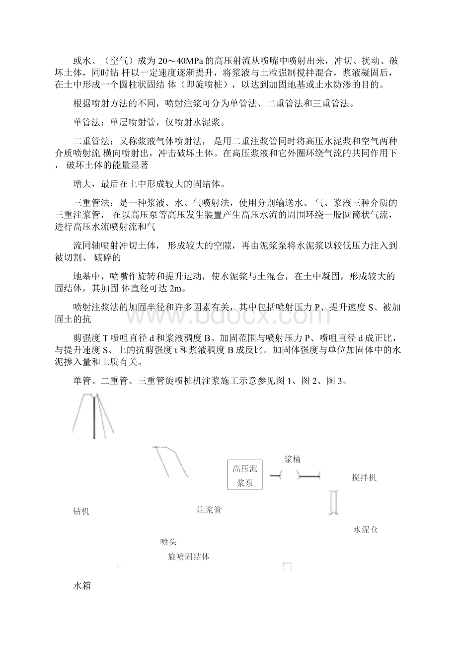 高压旋喷桩施工工艺技术.docx_第2页