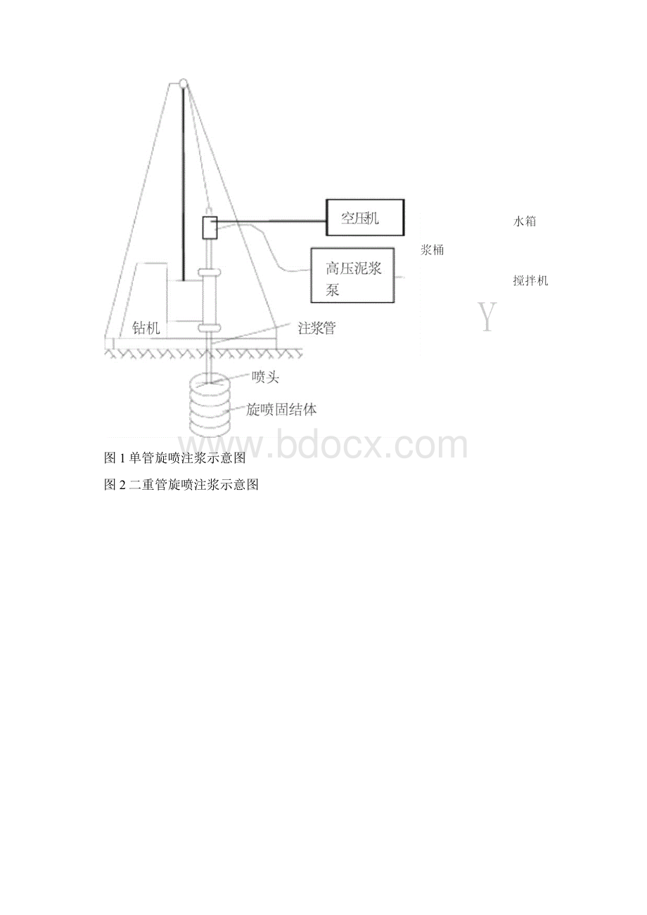 高压旋喷桩施工工艺技术.docx_第3页