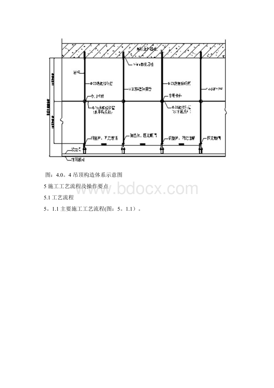 施工管理撑拉结合吊杆吊顶施工工法附示意图效果图.docx_第3页