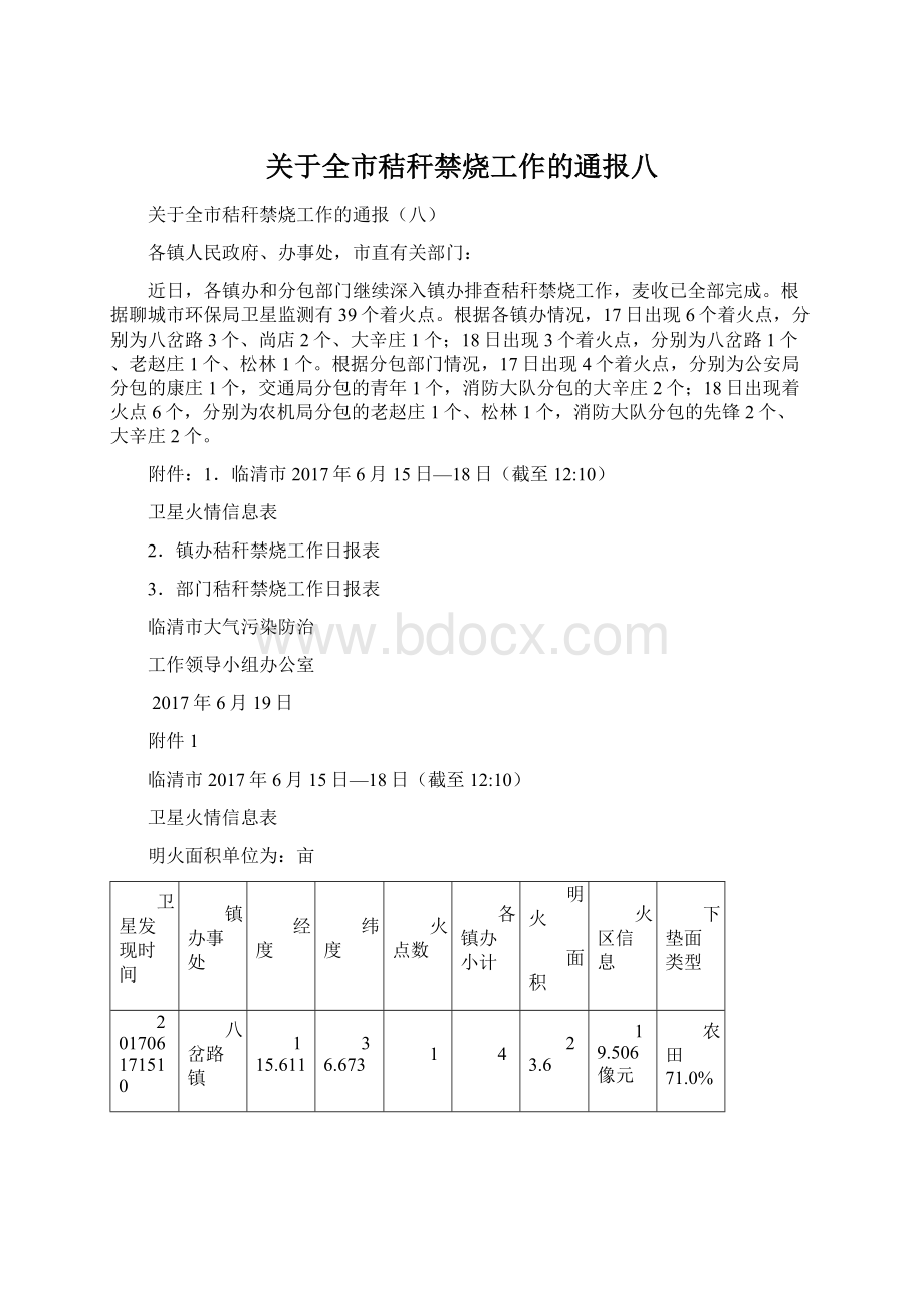 关于全市秸秆禁烧工作的通报八.docx