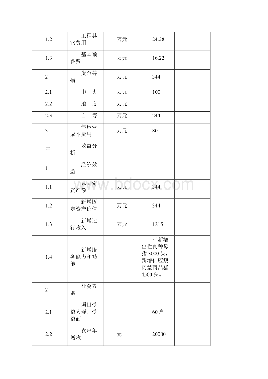 某地区生猪扩繁场项目可行性研究报告.docx_第3页