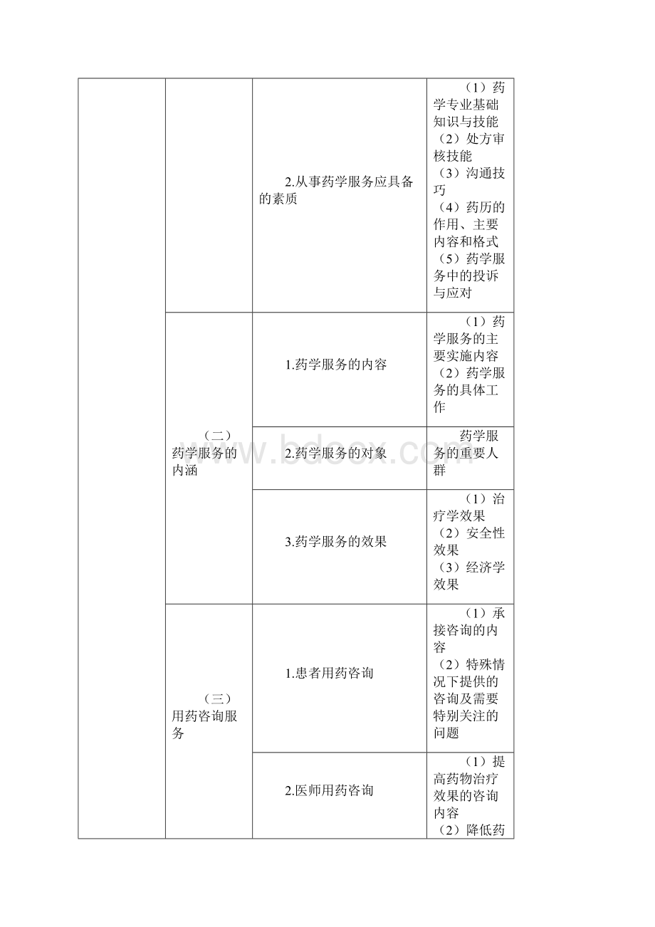 执业药师考试大纲药学综合知识与技能word版.docx_第2页