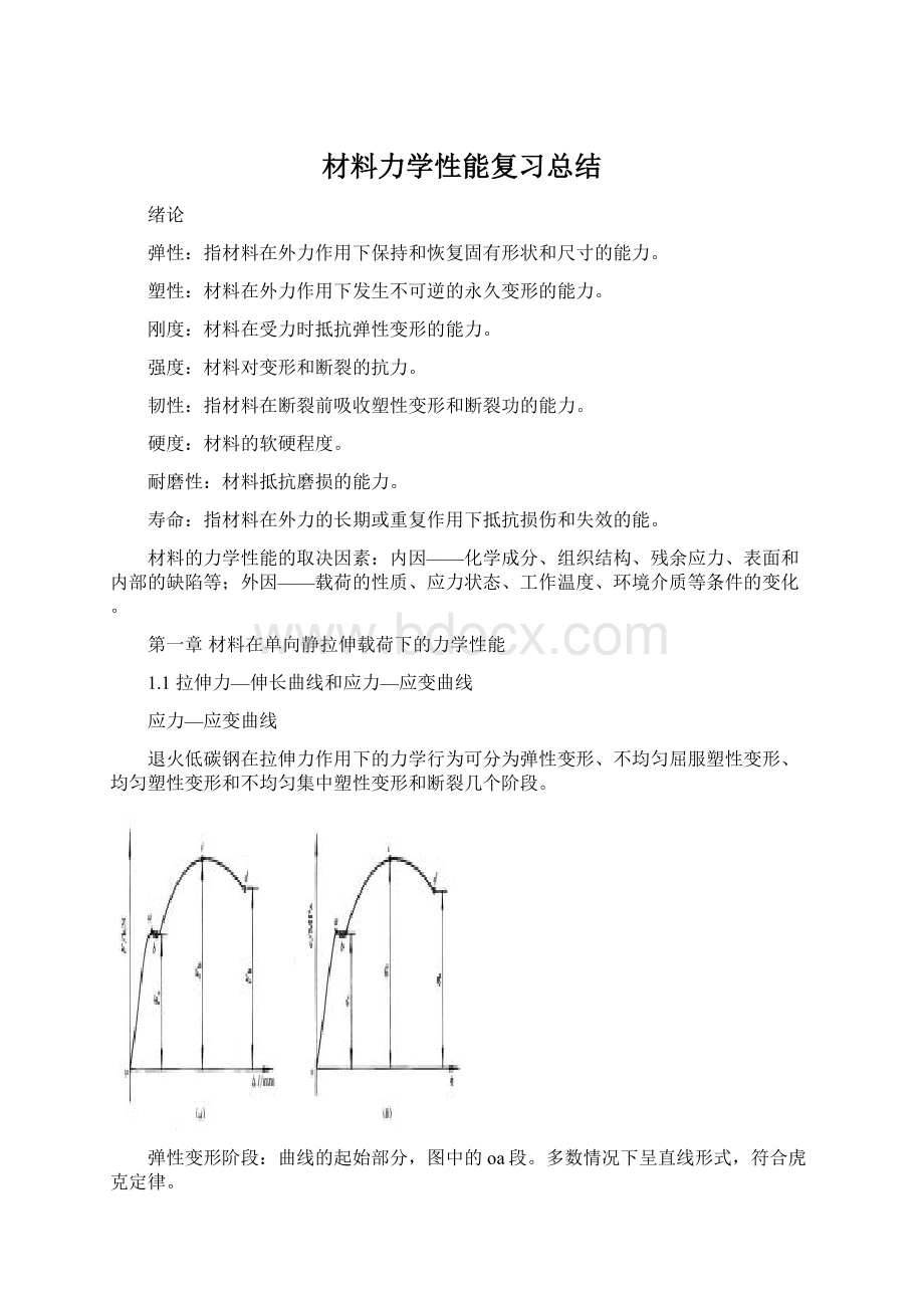 材料力学性能复习总结.docx