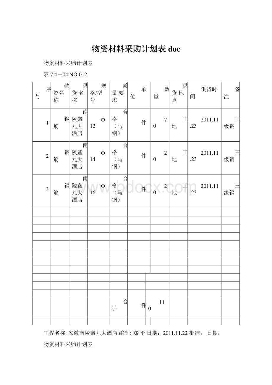 物资材料采购计划表docWord文档格式.docx_第1页