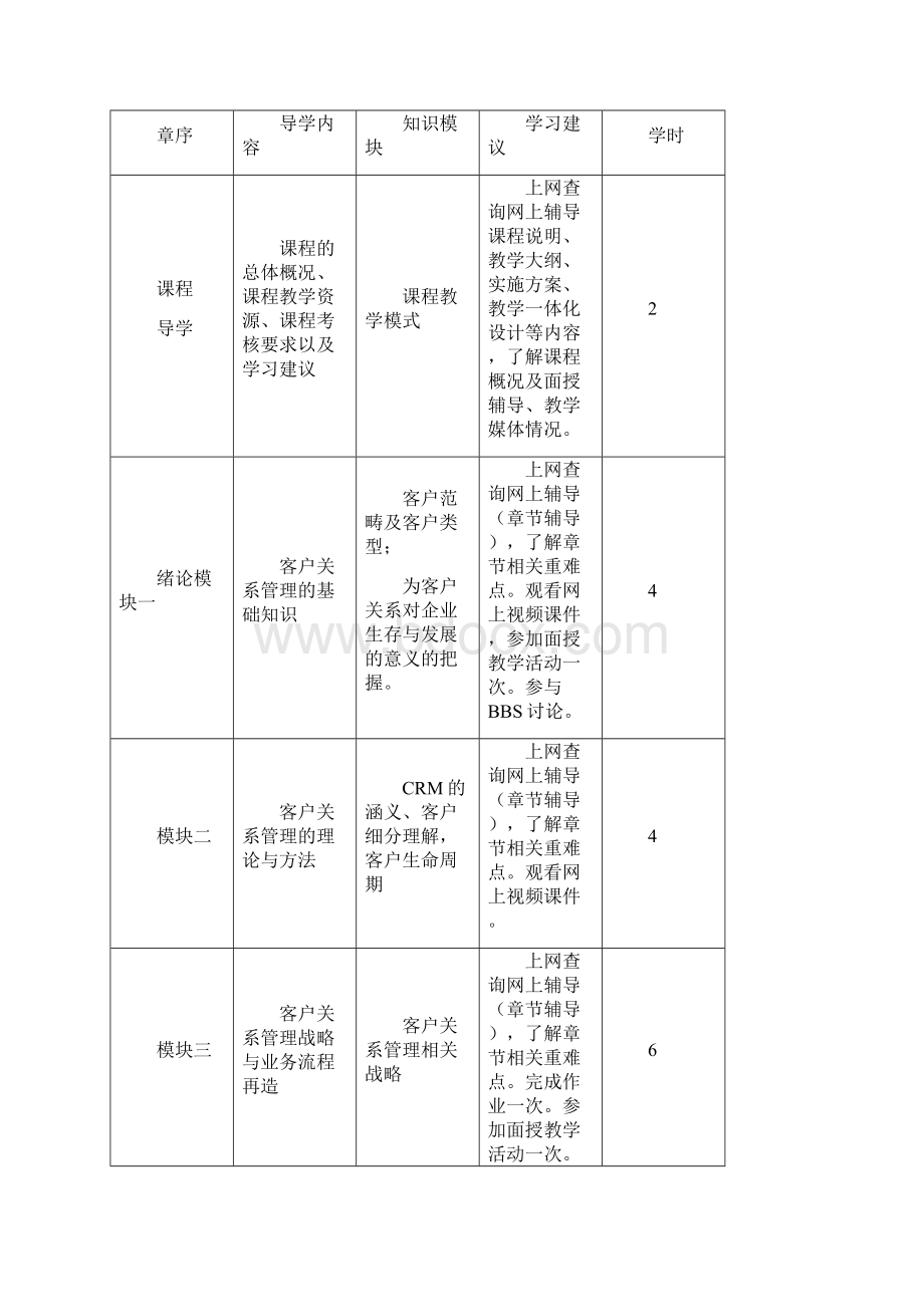 客户关系管理大纲Word下载.docx_第2页