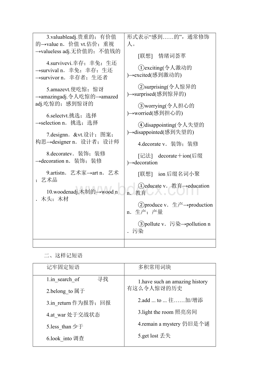 高中英语人教版必修二教学案Unit+1+Section+Ⅱ+Warming+Up+amp+Reading++Language+PointsWord下载.docx_第2页