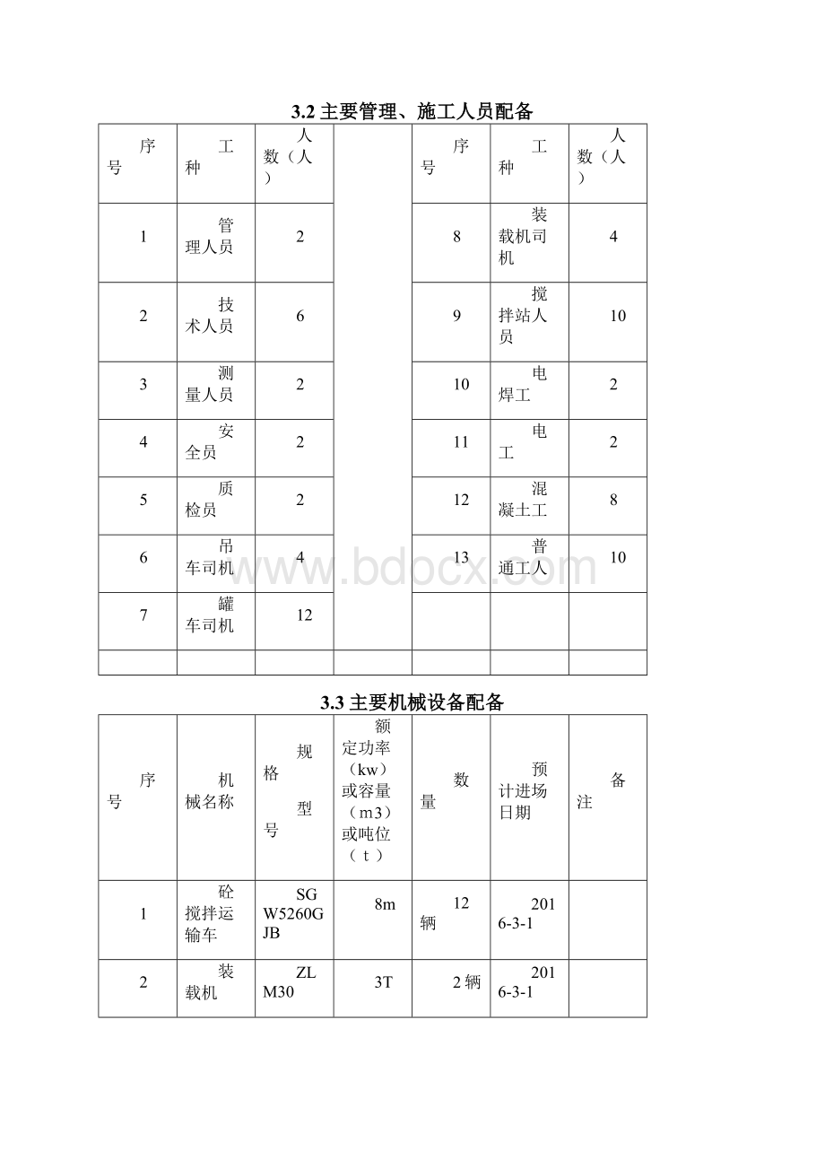 桩基施工方案.docx_第3页