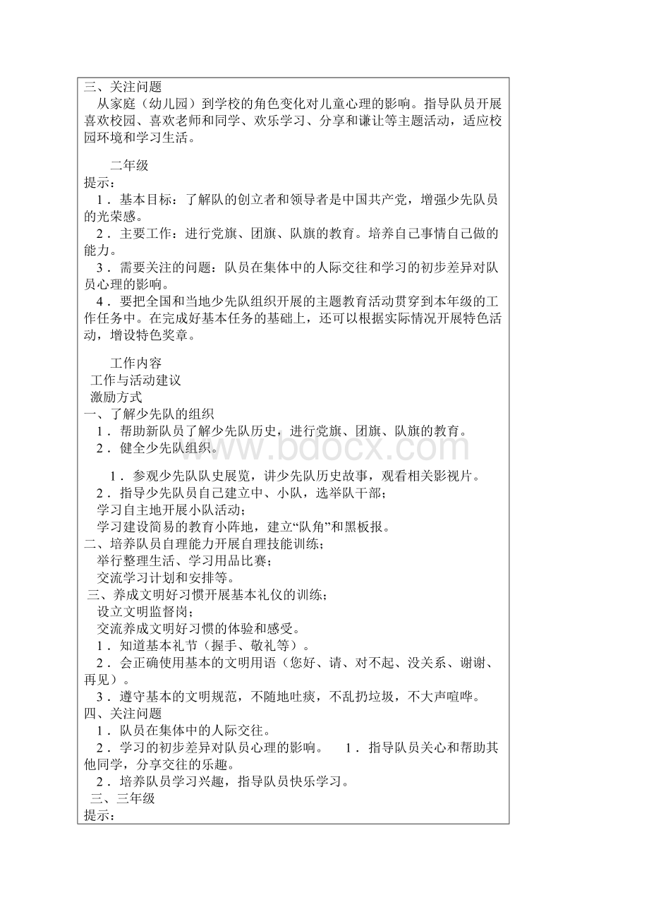 马厂小学少先队中队辅导员培训记录.docx_第2页