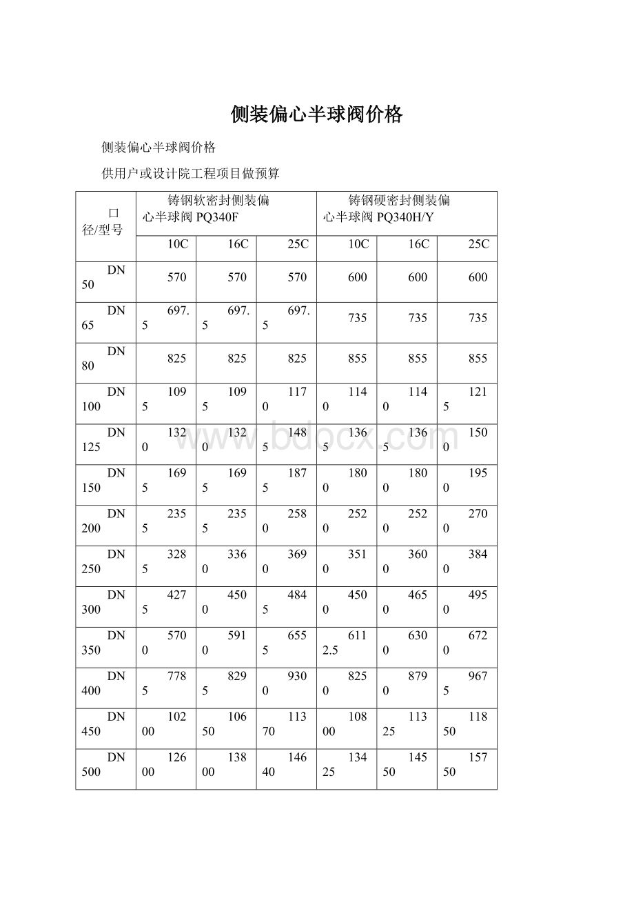 侧装偏心半球阀价格Word下载.docx_第1页