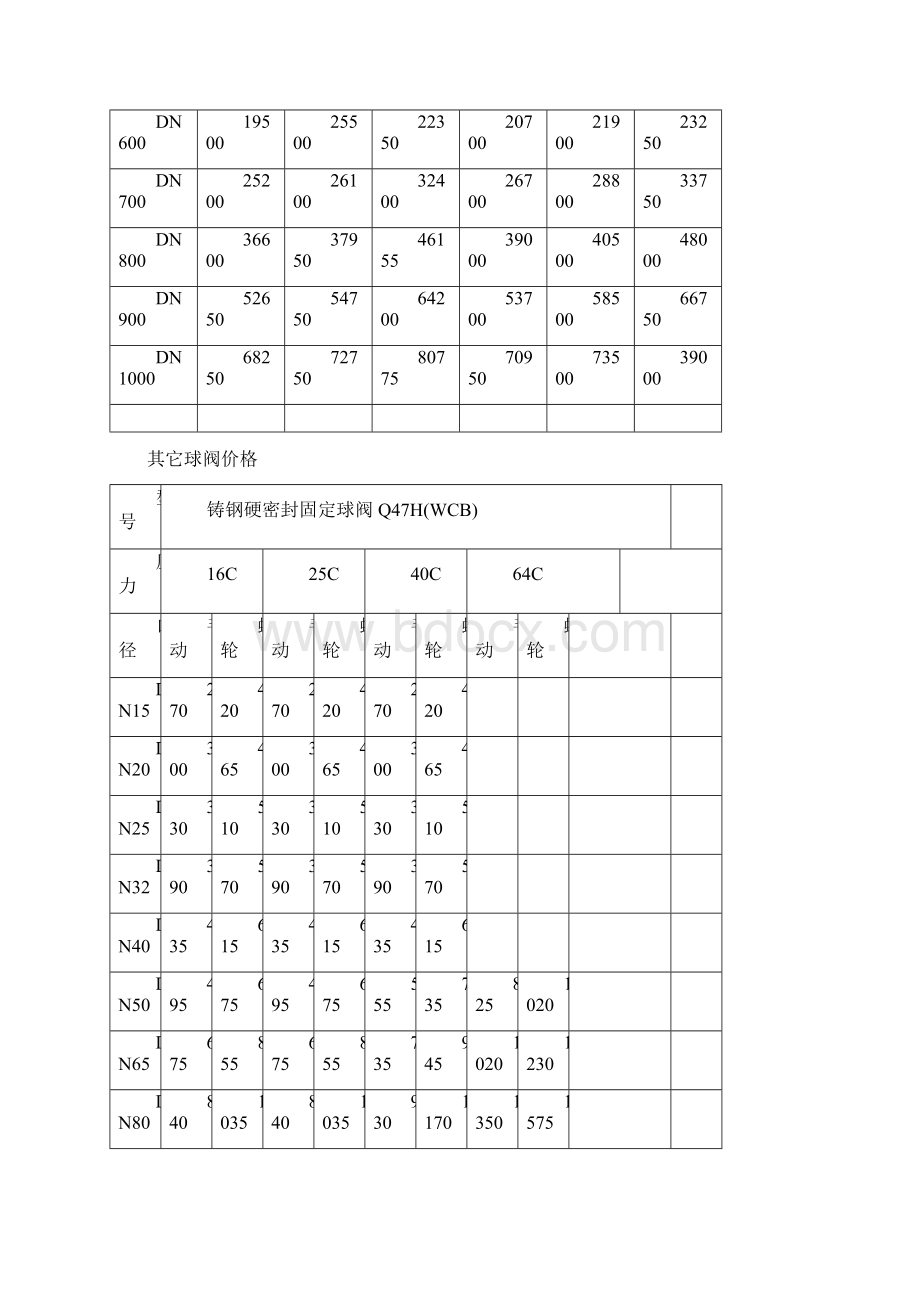 侧装偏心半球阀价格Word下载.docx_第2页