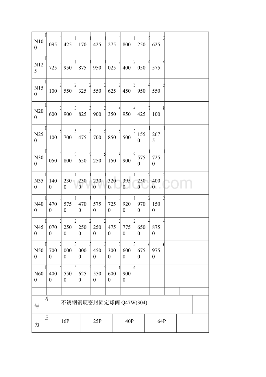 侧装偏心半球阀价格Word下载.docx_第3页