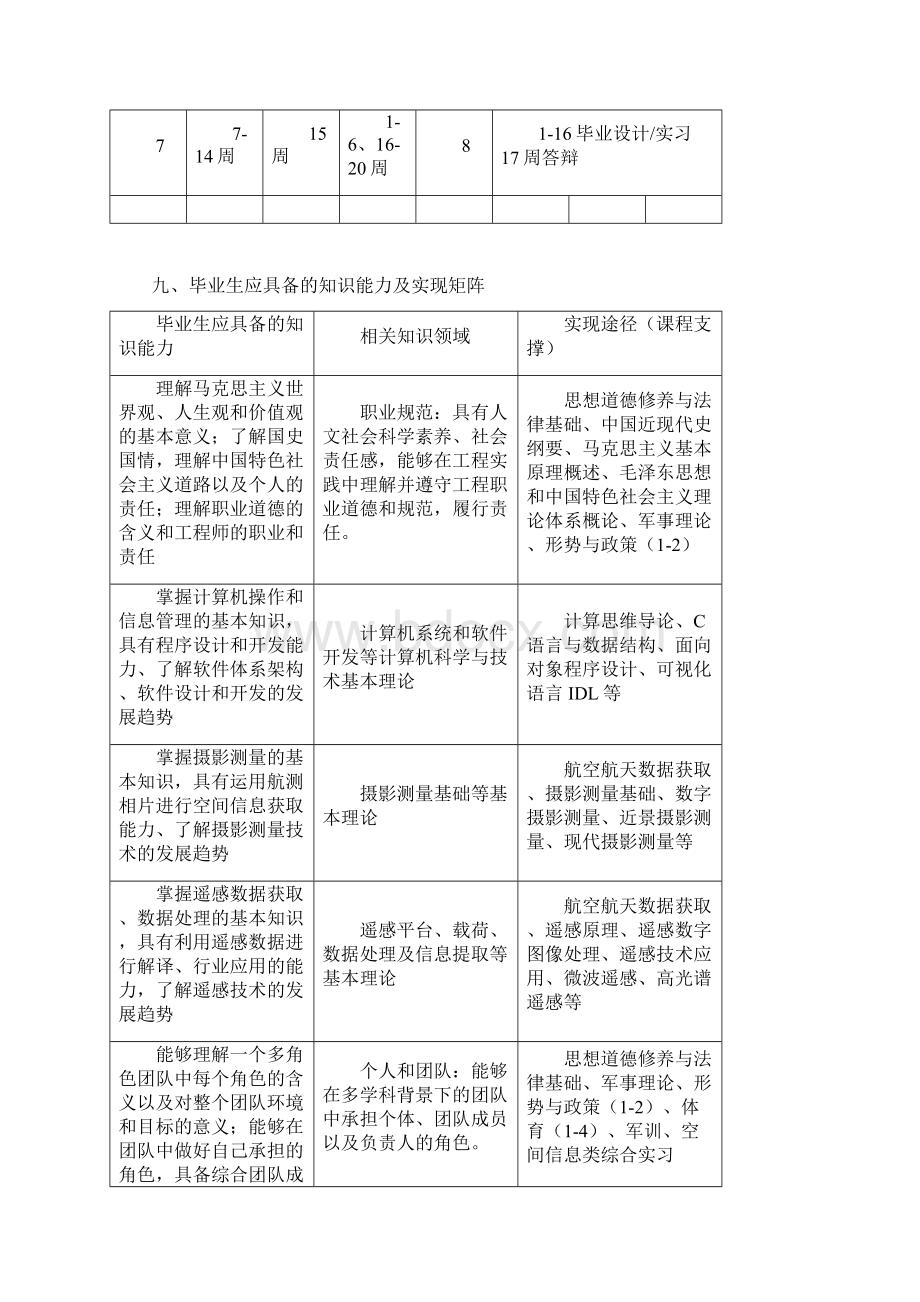 遥感科学与技术专业本科培养方案Word文档下载推荐.docx_第3页