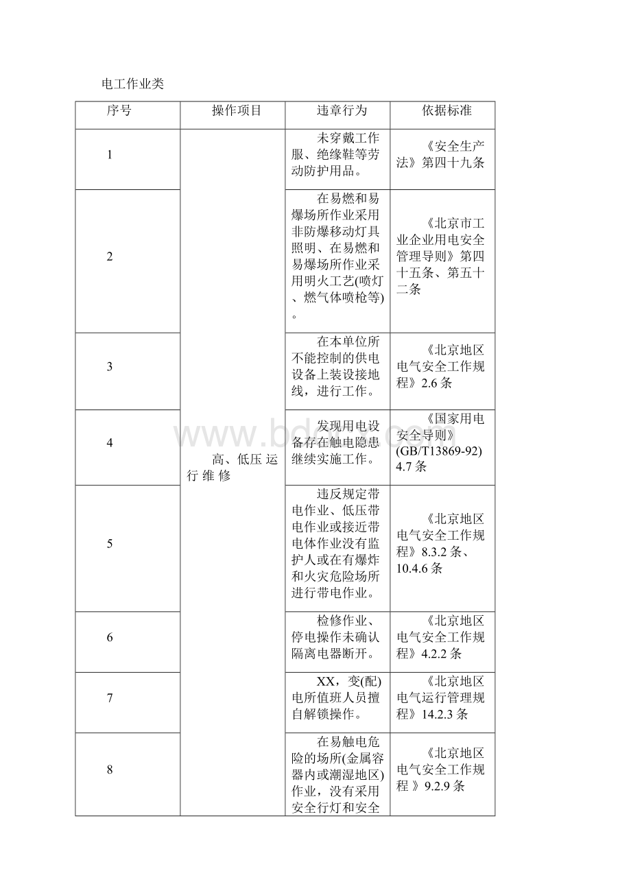 北京市特种作业人员违章行为登记管理办法.docx_第2页