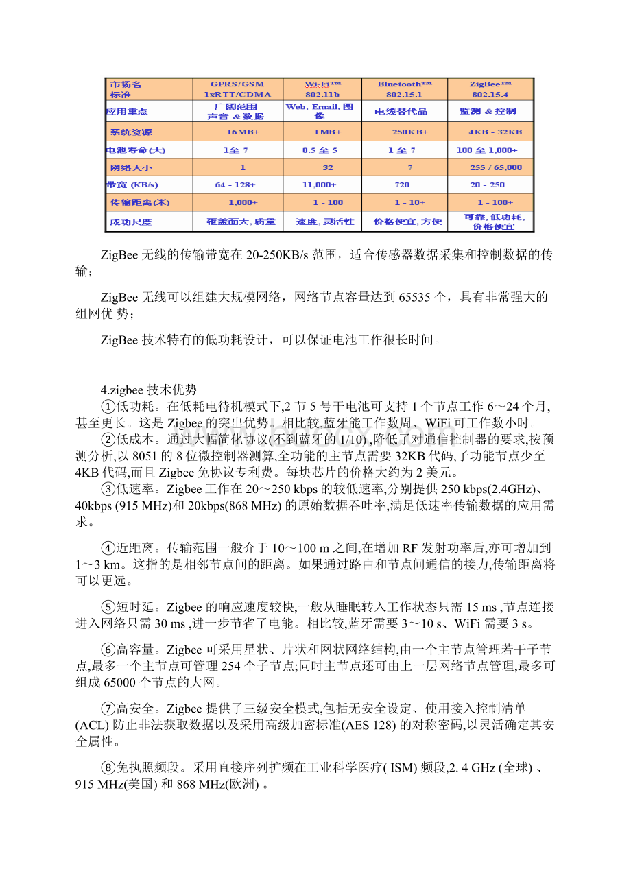 Zigbee无线通信技术解析.docx_第3页