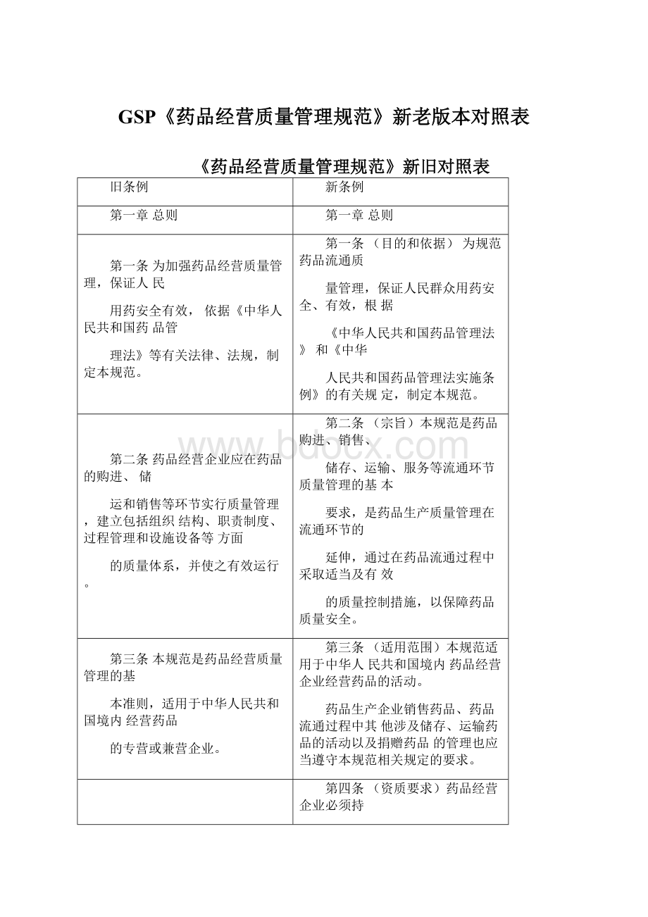 GSP《药品经营质量管理规范》新老版本对照表.docx_第1页