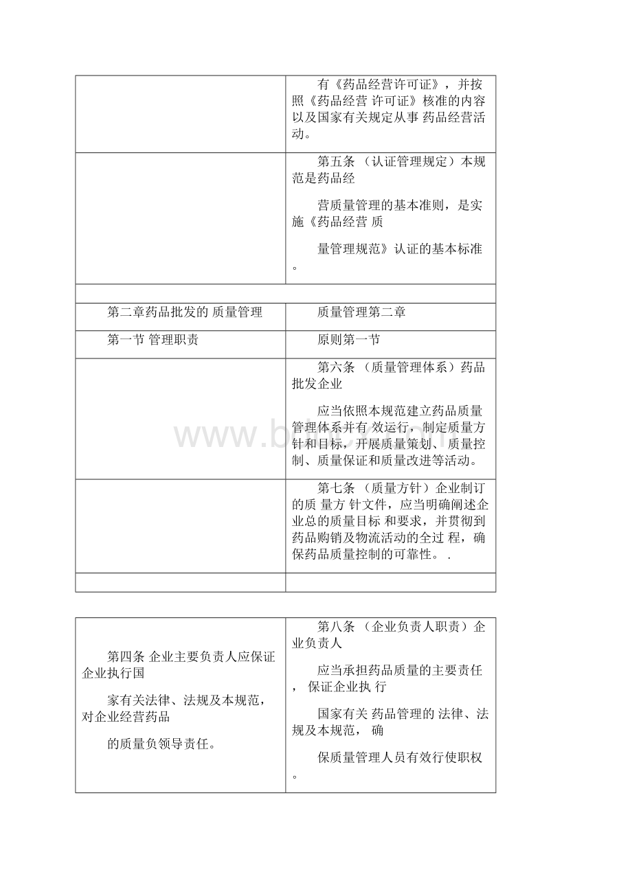 GSP《药品经营质量管理规范》新老版本对照表.docx_第2页