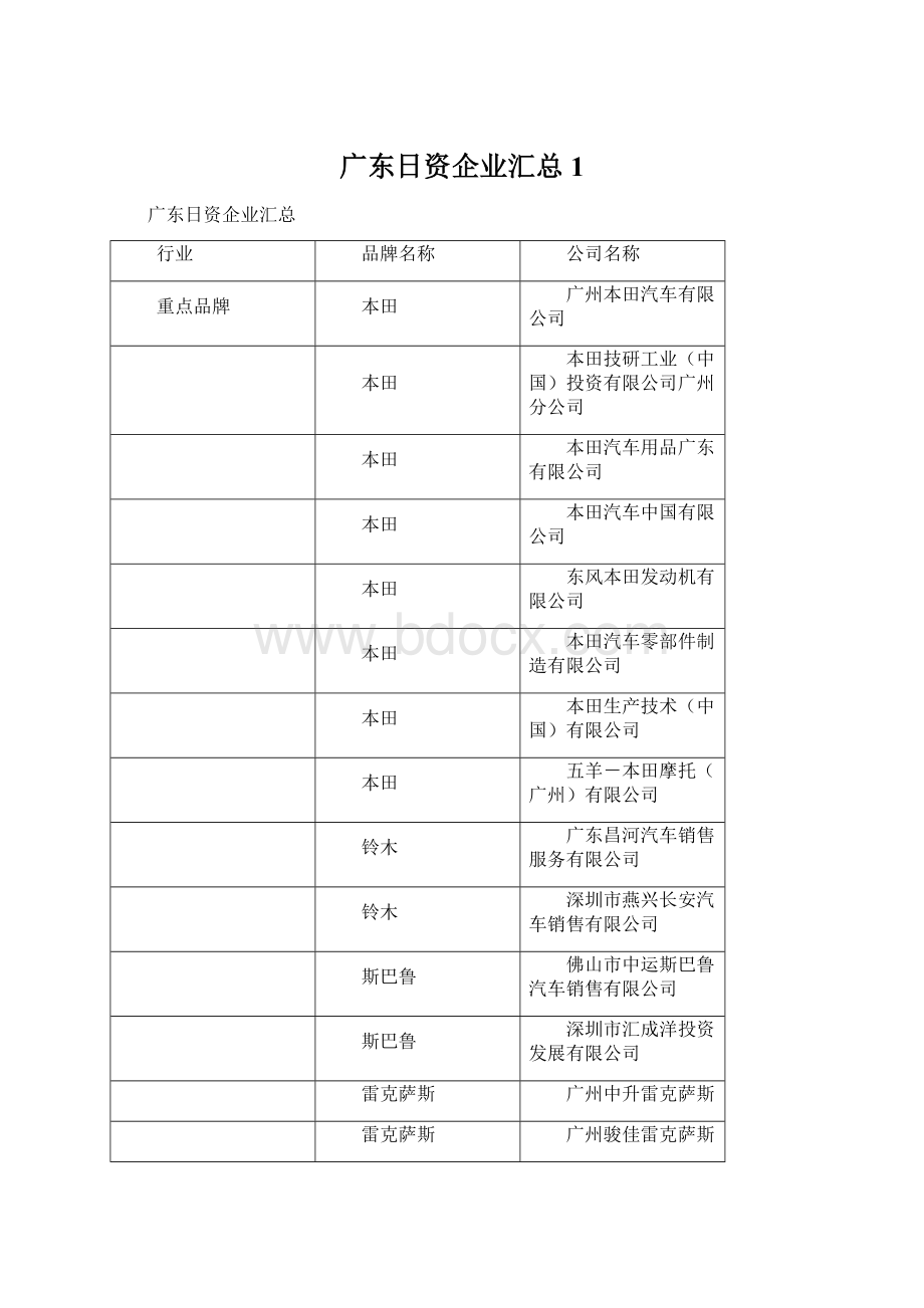 广东日资企业汇总1Word文档格式.docx_第1页