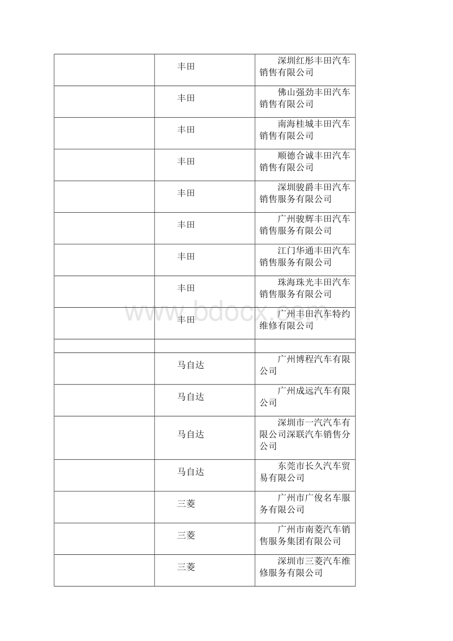 广东日资企业汇总1.docx_第3页