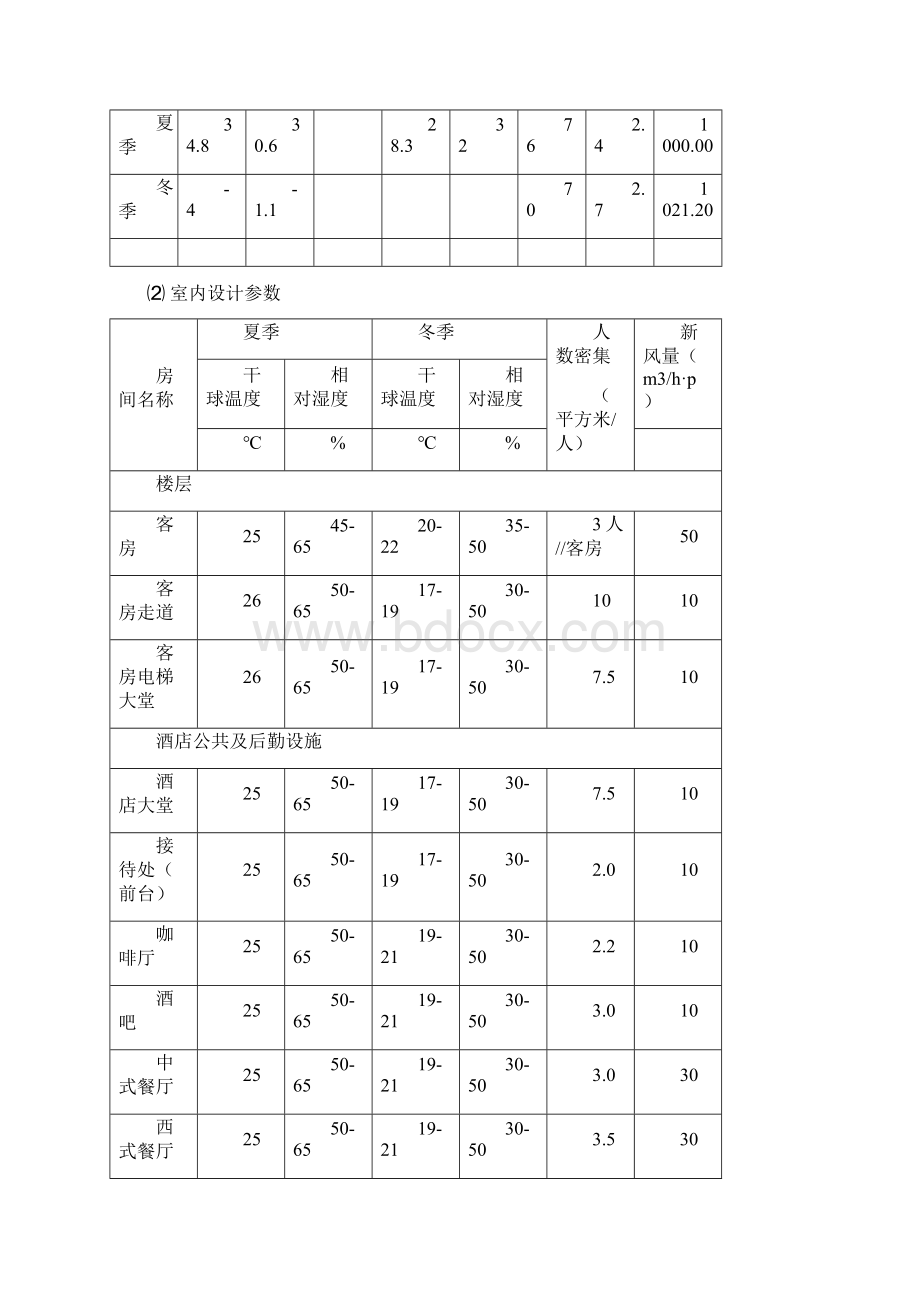 空调系统调试方案设计及步骤Word格式.docx_第2页