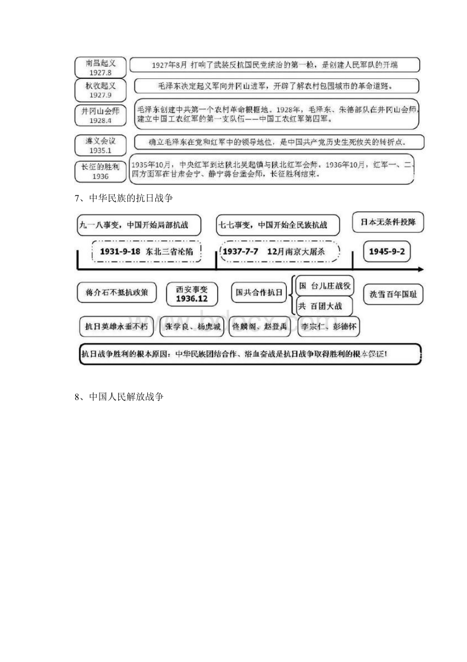 中考必备的20张历史思维导图.docx_第3页