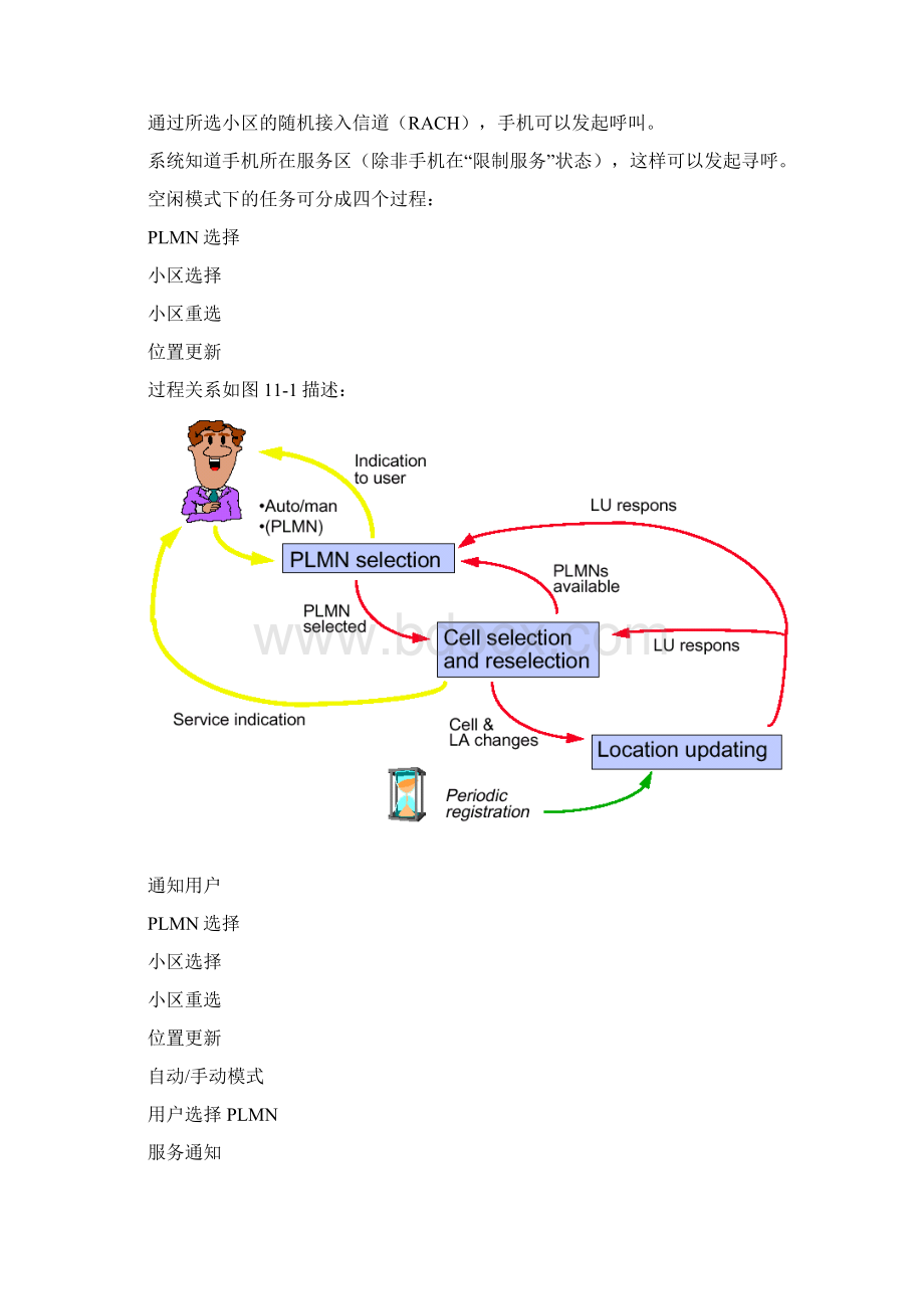 GSM手机状态下的行为.docx_第2页