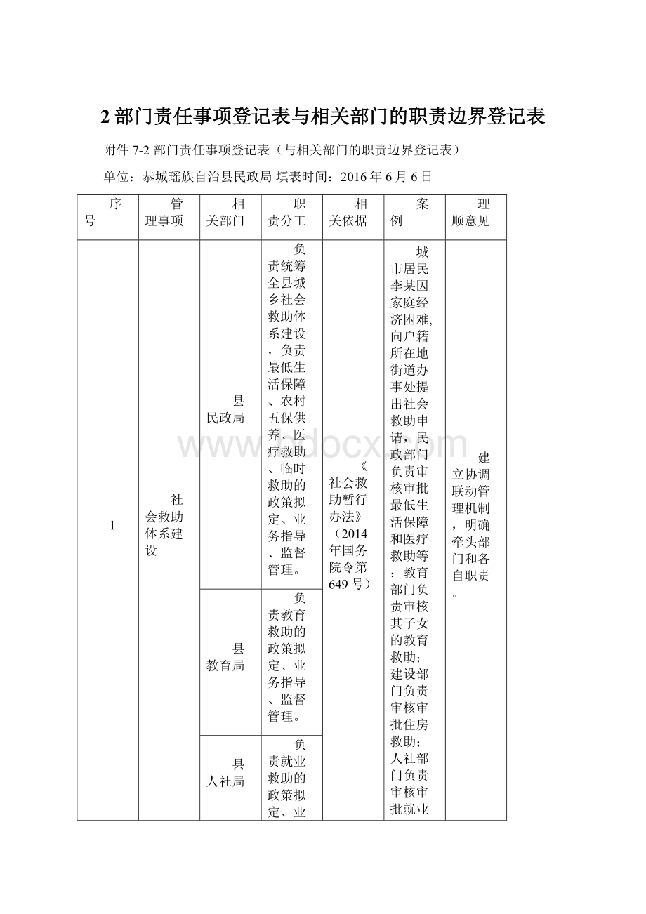 2部门责任事项登记表与相关部门的职责边界登记表.docx_第1页