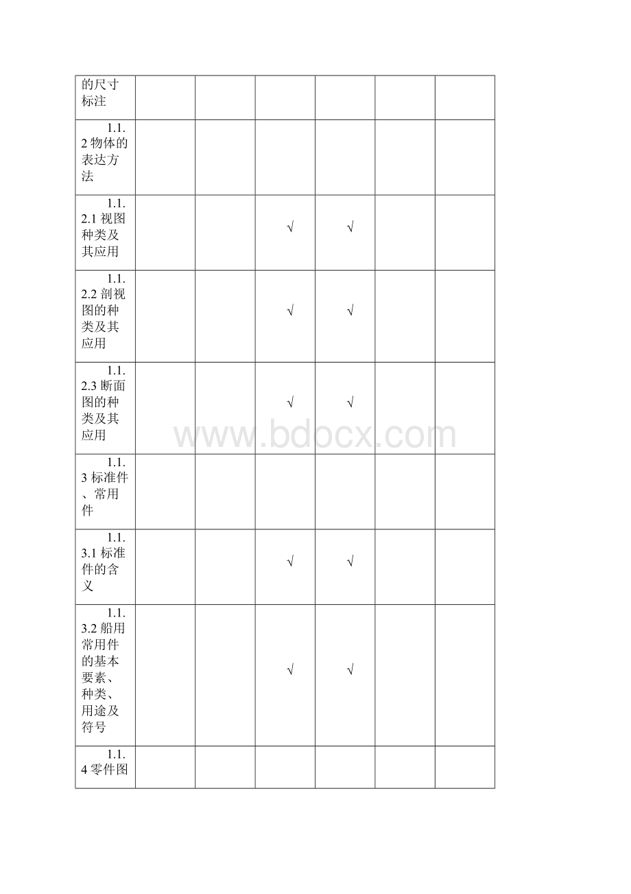 船舶辅机大纲.docx_第2页