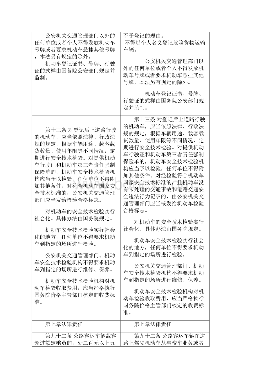 中华人民共和国道路交通安全法修正案送审稿与对照表Word文档格式.docx_第3页