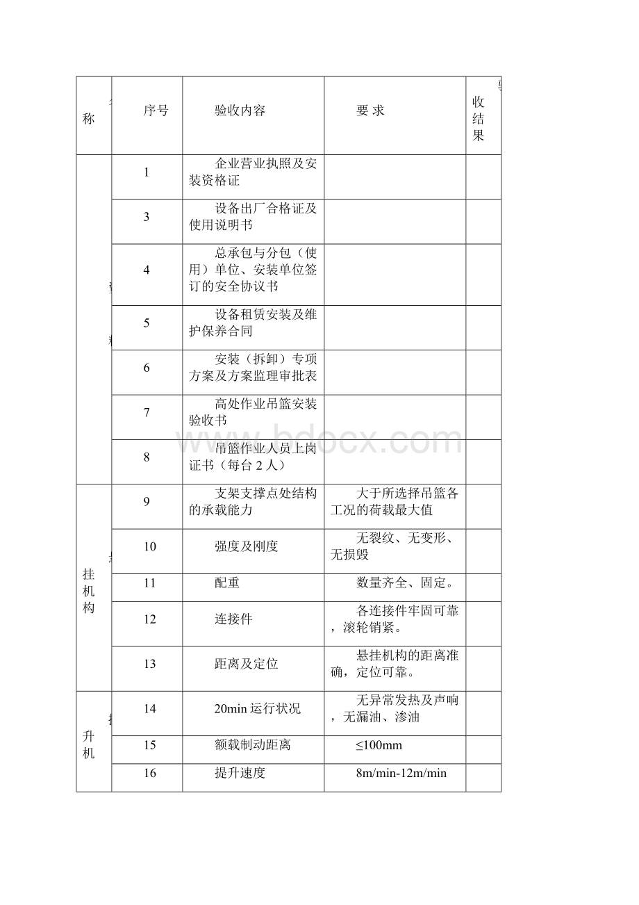 吊篮备案资料.docx_第2页