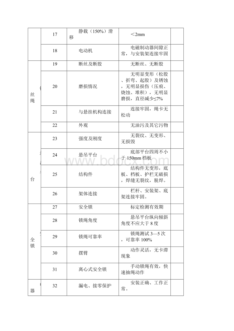 吊篮备案资料.docx_第3页