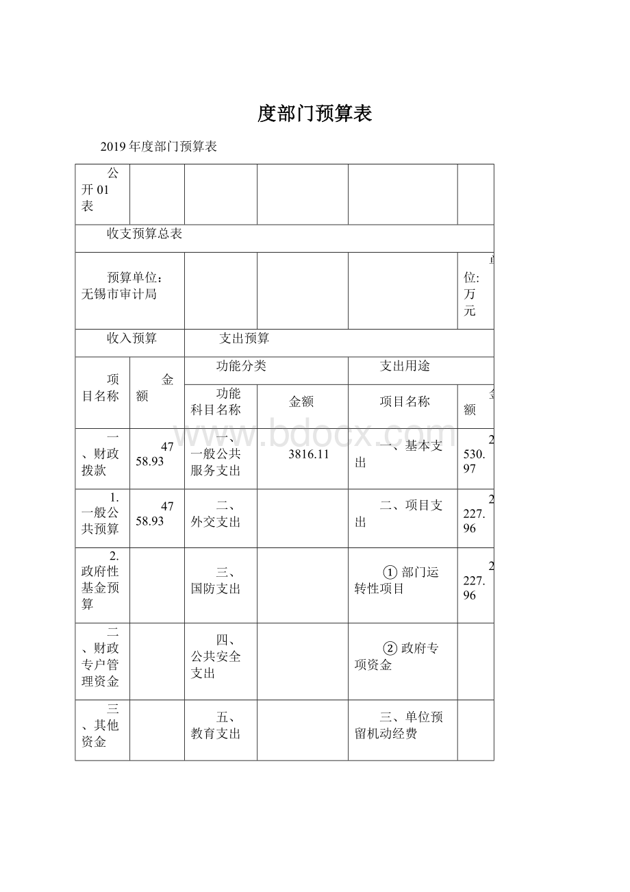 度部门预算表.docx