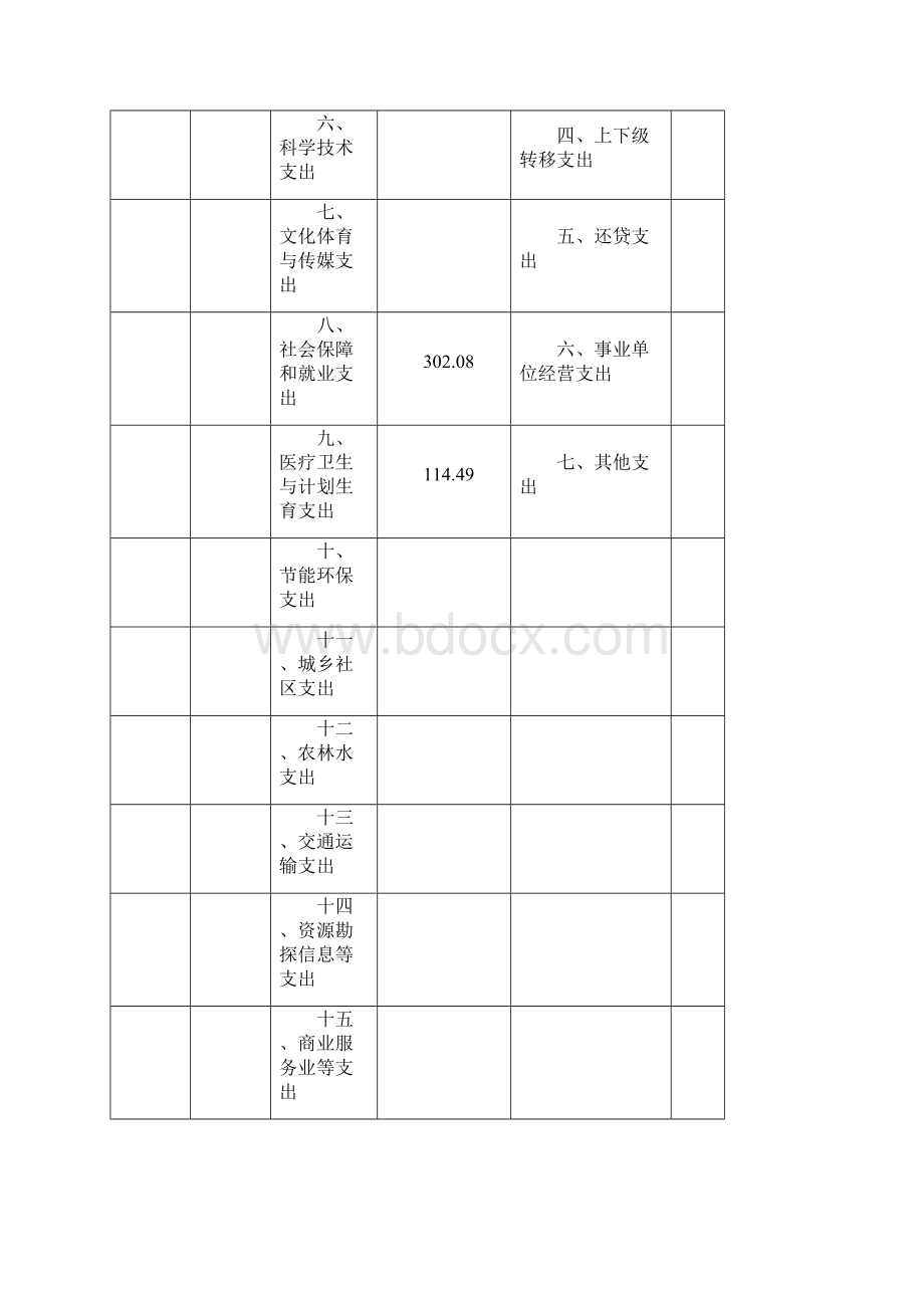 度部门预算表.docx_第2页