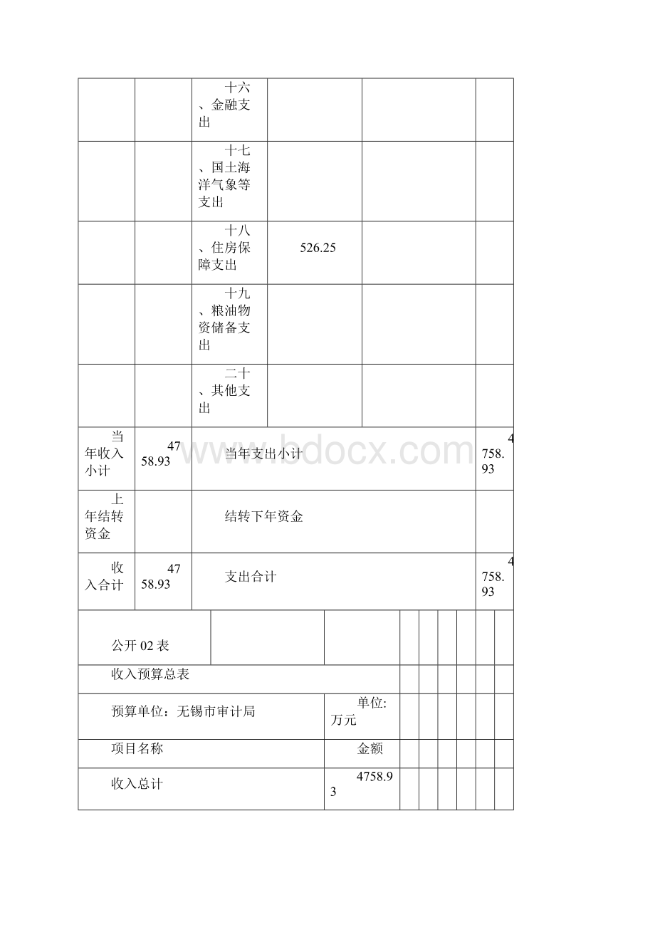 度部门预算表.docx_第3页