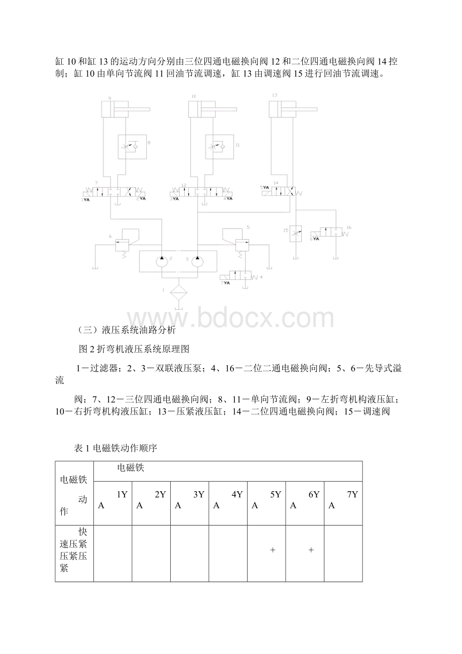 多功能棒料折弯机Word格式文档下载.docx_第2页