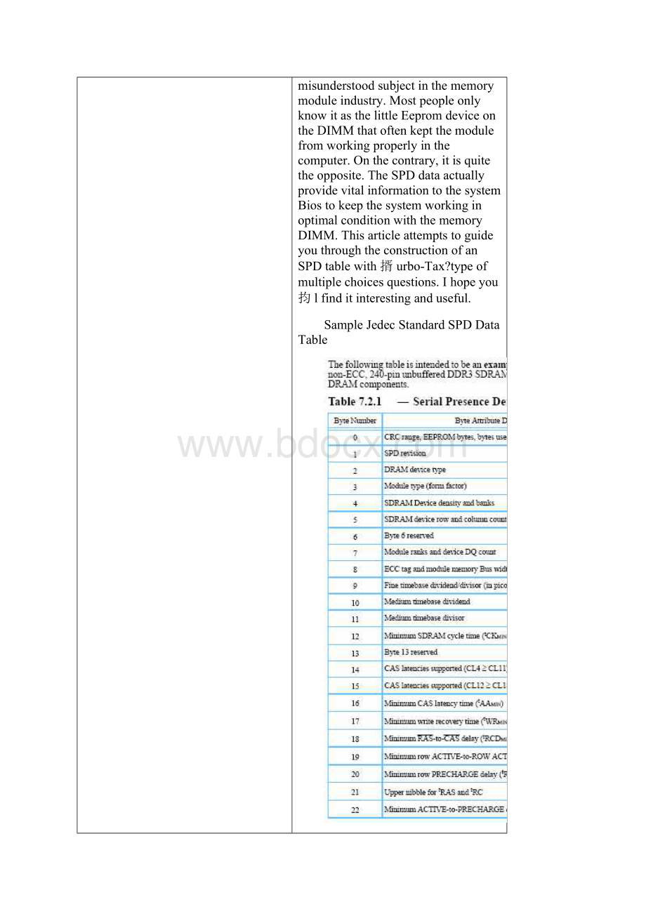 DDR3 SPD 附中文翻译.docx_第2页