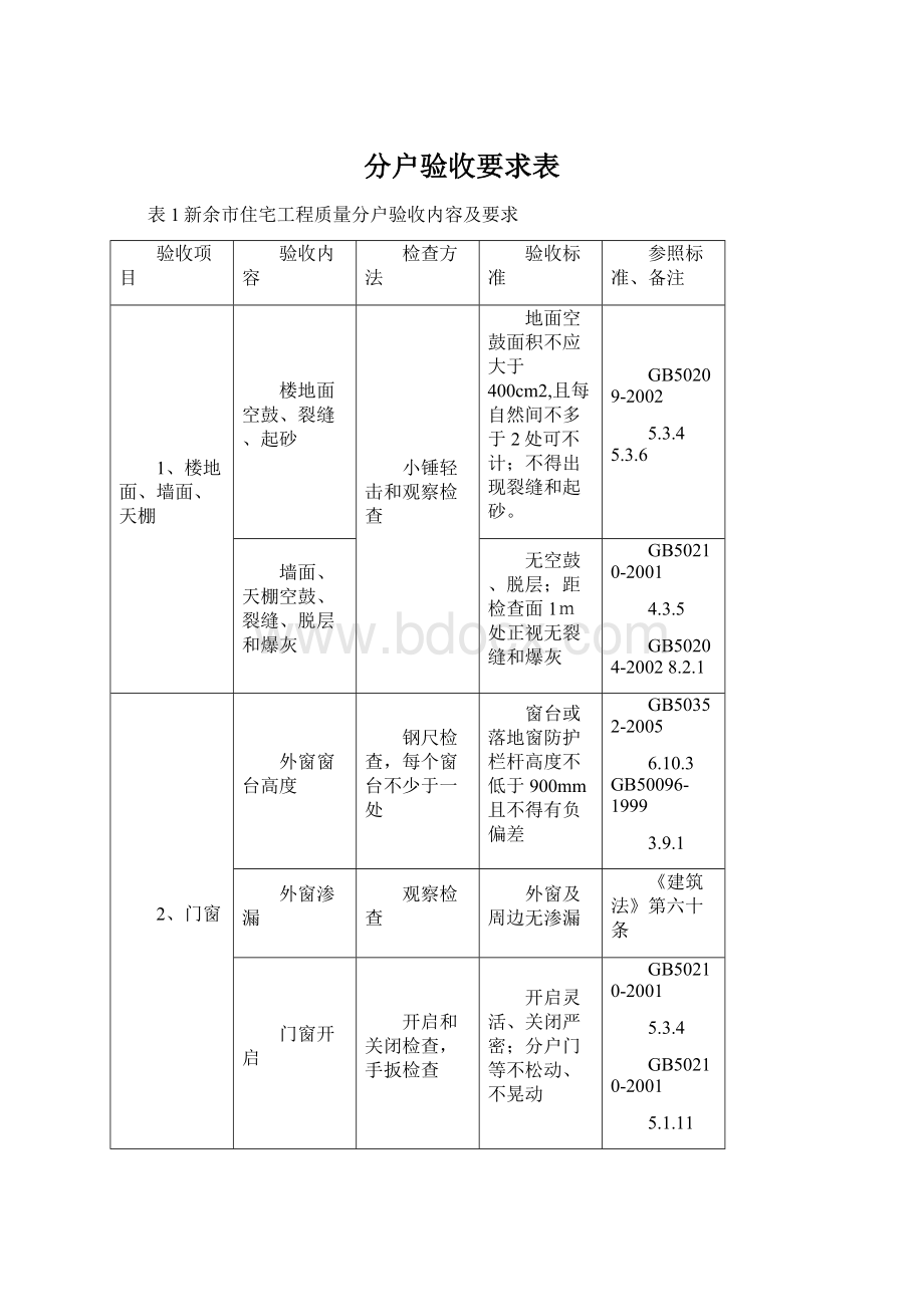 分户验收要求表Word下载.docx