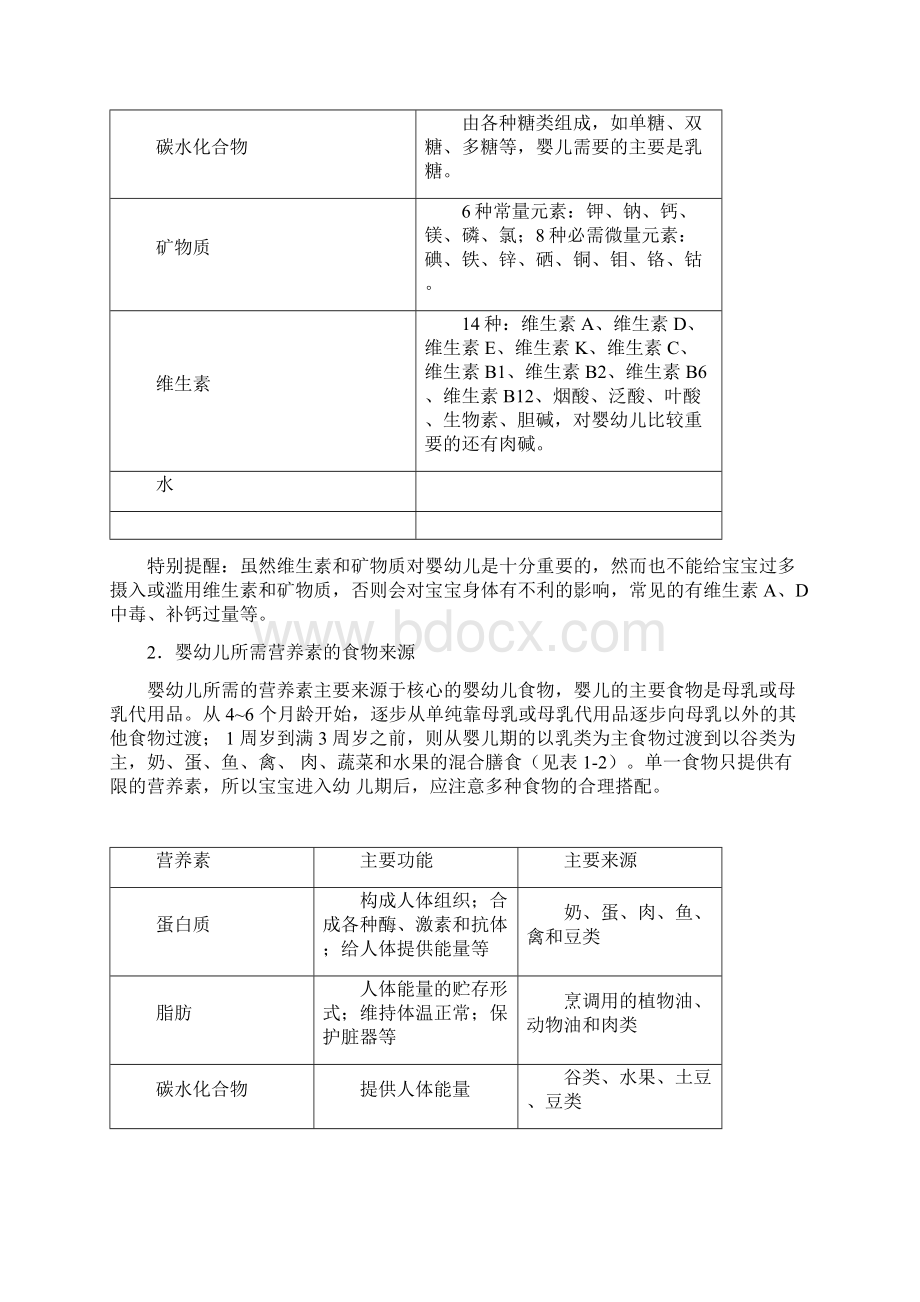 中国婴幼儿喂养指南.docx_第3页