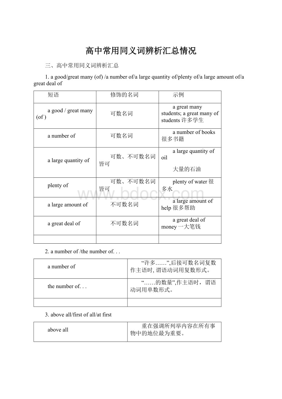 高中常用同义词辨析汇总情况.docx_第1页