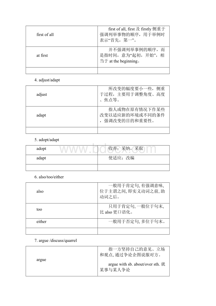 高中常用同义词辨析汇总情况.docx_第2页