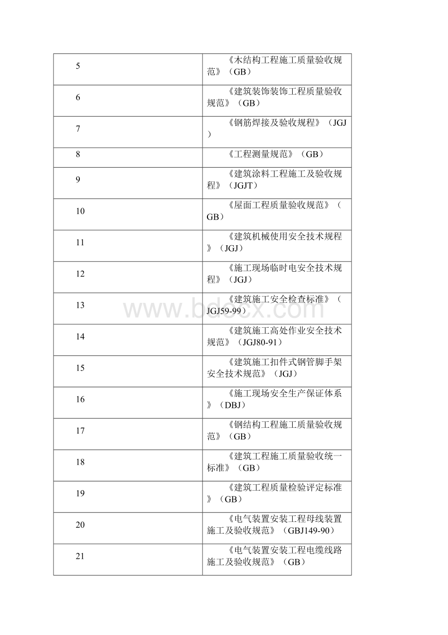 体育中心运动员公寓工程施工组织设计最终版Word文档格式.docx_第2页