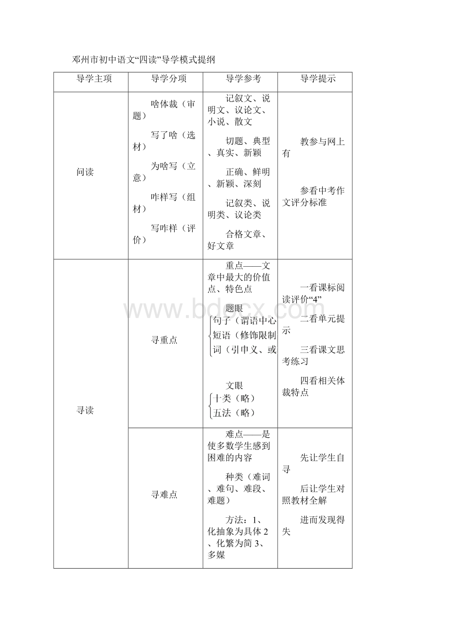 暑期培训很多语文教案汇集Word格式.docx_第2页