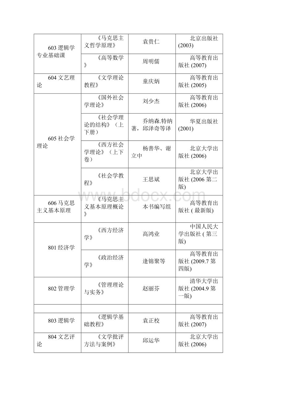 中央财经大学.docx_第2页