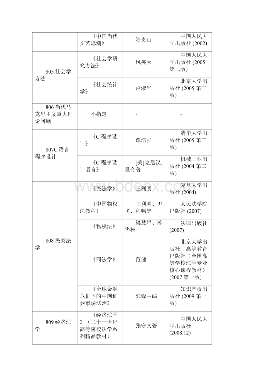 中央财经大学.docx_第3页