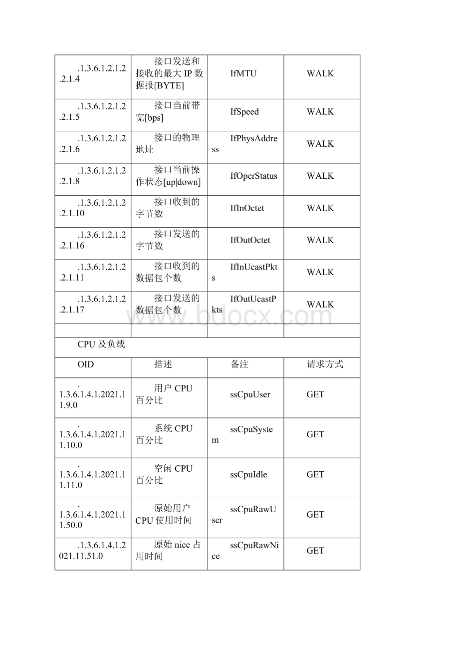 snmp oidWord文档格式.docx_第2页