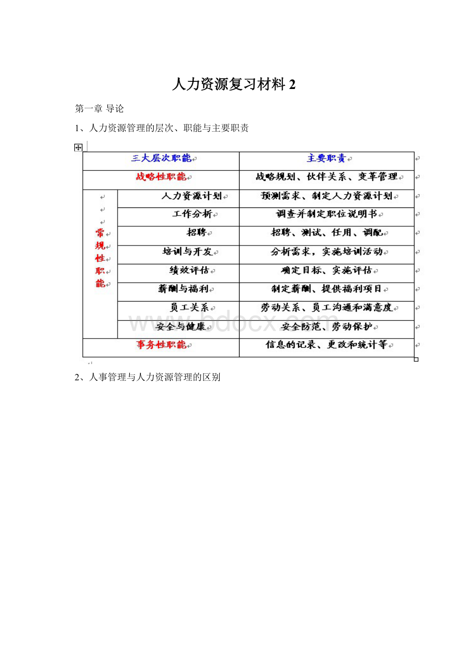 人力资源复习材料2.docx_第1页