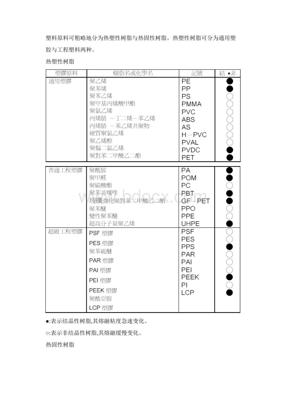 发那科注塑机资料Word格式文档下载.docx_第3页